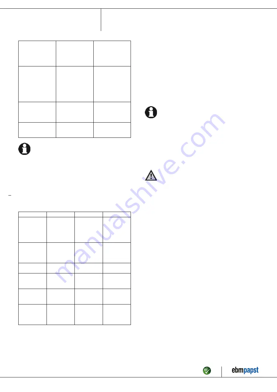 ebm-papst D3G146-LT13-01 Operating Instructions Manual Download Page 10