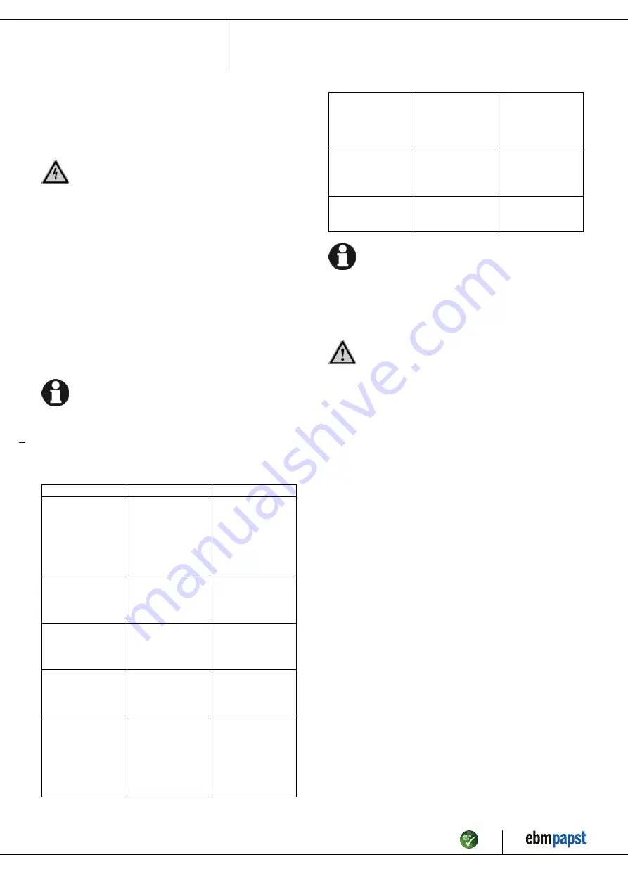 ebm-papst D3G225-HE11-02 Operating Instructions Manual Download Page 11