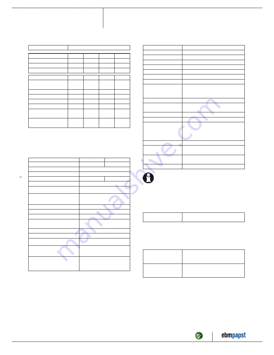 ebm-papst D4D225-CC01-02 Скачать руководство пользователя страница 5