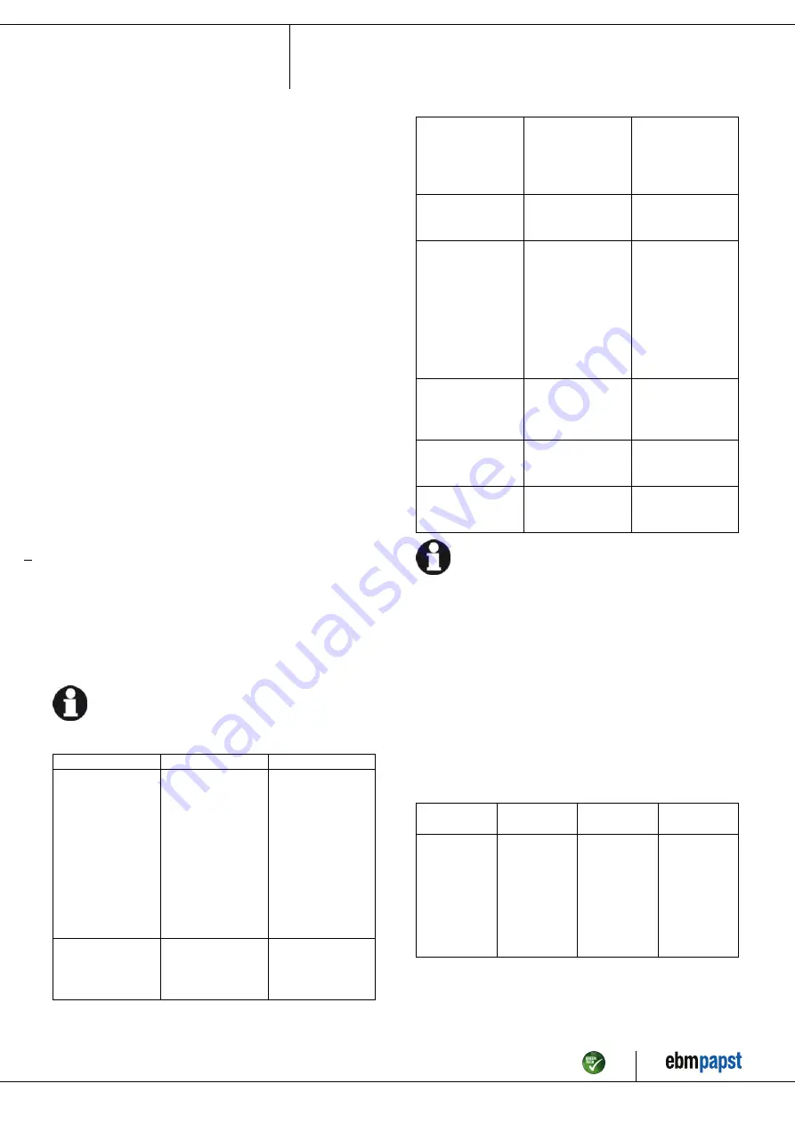 ebm-papst G1G144-AF45-01 Operating Instructions Manual Download Page 10