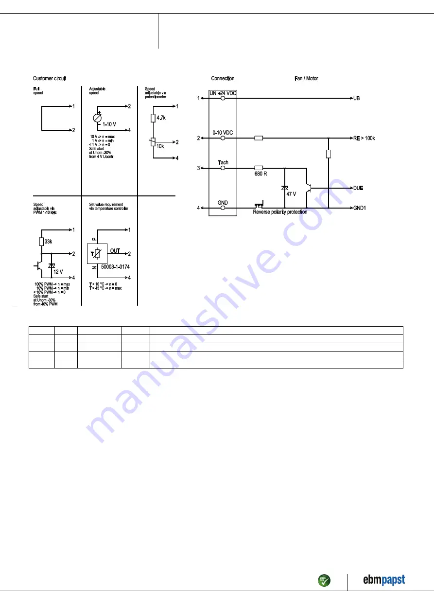 ebm-papst G1G160-BH29-52 Скачать руководство пользователя страница 7