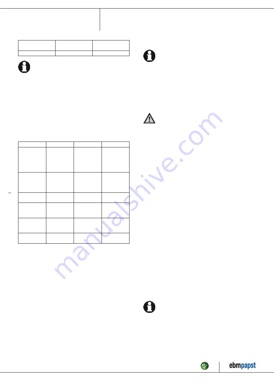 ebm-papst G2E097-ED01-02 Operating Instructions Manual Download Page 9