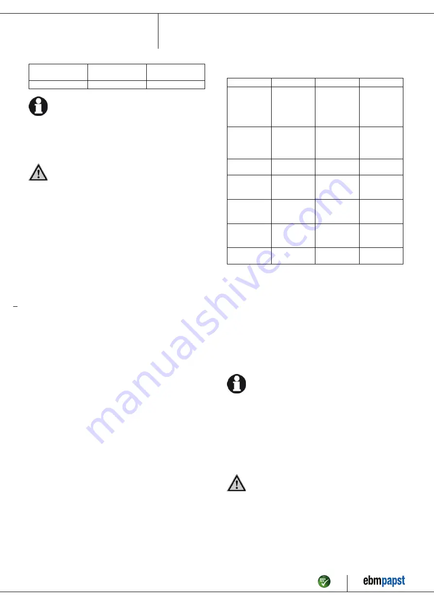 ebm-papst G2E120-AR38-A4 Operating Instructions Manual Download Page 9