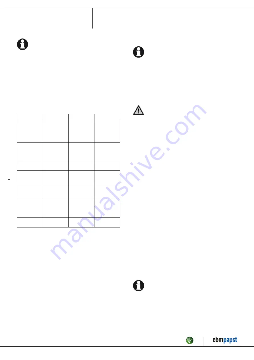 ebm-papst G2E180-EH03-17 Operating Instructions Manual Download Page 10