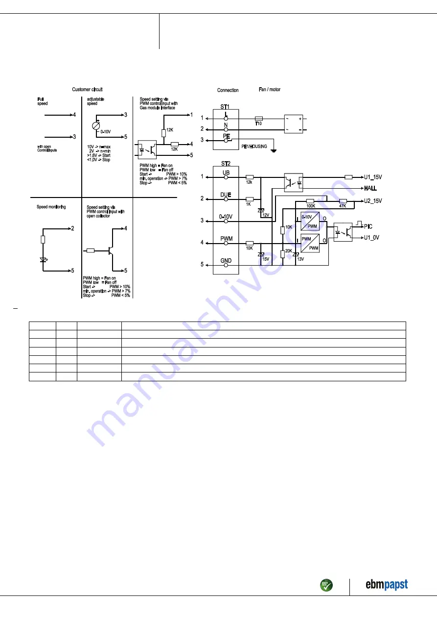 ebm-papst G3G250-GN17-01 Скачать руководство пользователя страница 9