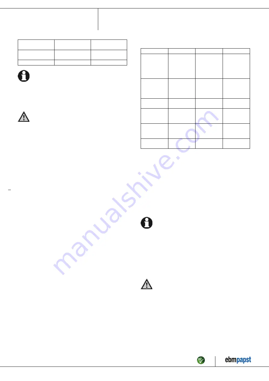 ebm-papst G4E225-DK05-03 Operating Instructions Manual Download Page 10