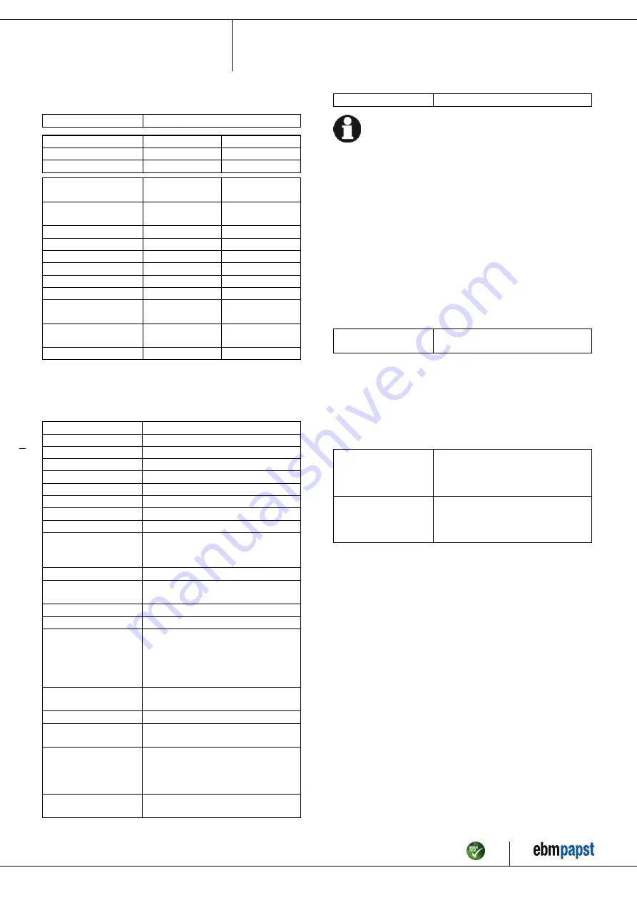 ebm-papst G4E250-EA09-03 Operating Instructions Manual Download Page 5