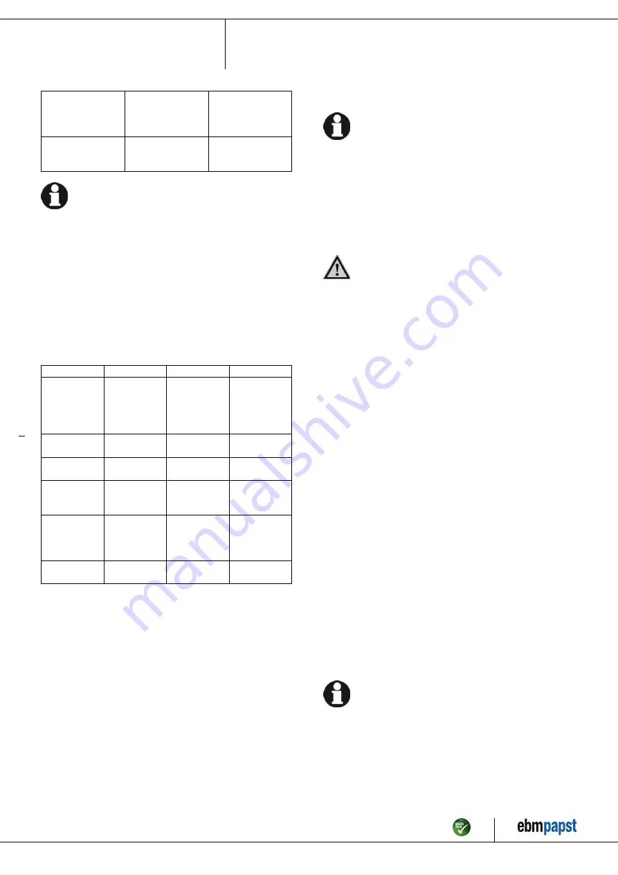 ebm-papst K1G200-AD65-04 Operating Instructions Manual Download Page 9