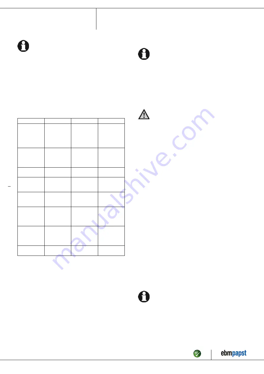 ebm-papst K2E220-AB06-09 Operating Instructions Manual Download Page 10