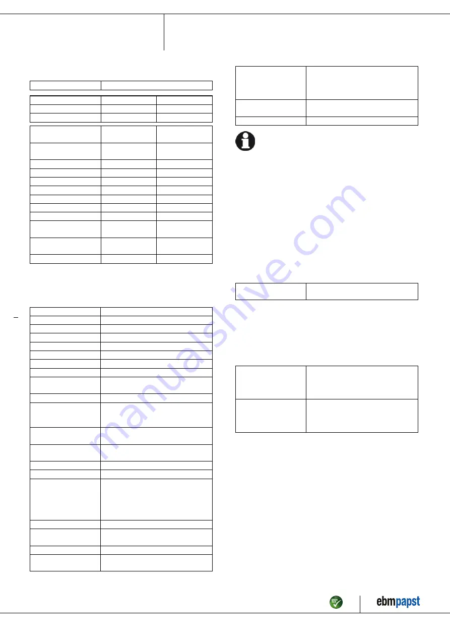 ebm-papst K2E220-RB06-01 Operating Instructions Manual Download Page 5