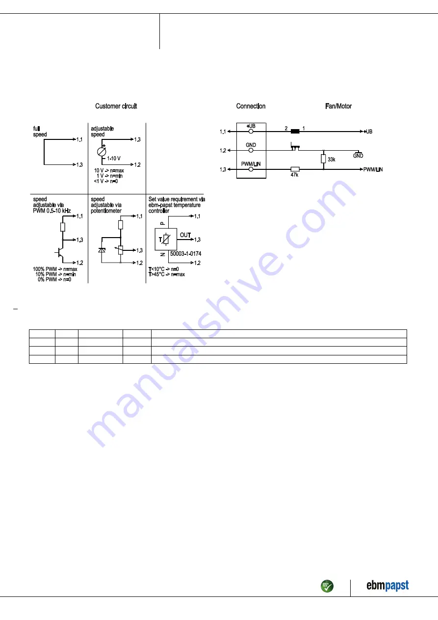 ebm-papst K3G097-AK36-55 Operating Instructions Manual Download Page 7