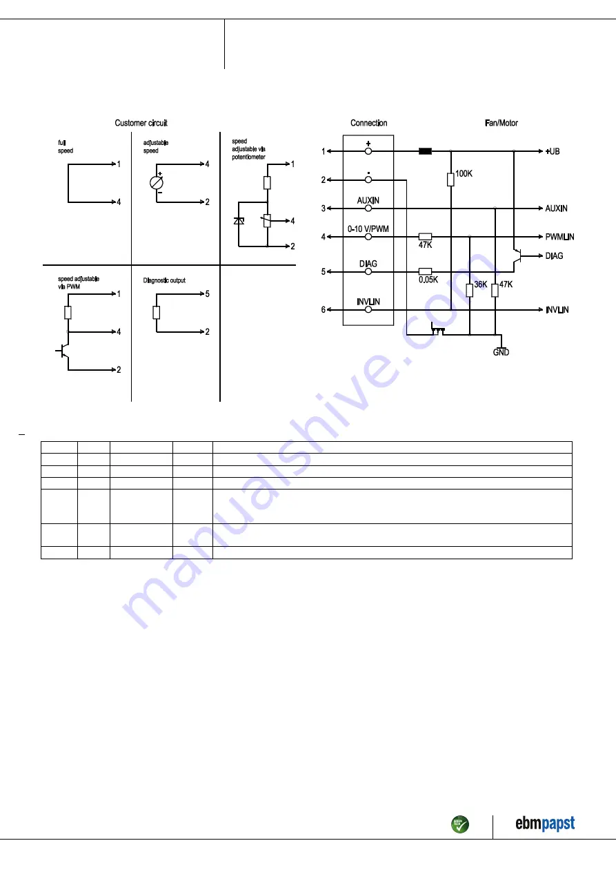 ebm-papst K3G097-AS81-81 Operating Instructions Manual Download Page 7