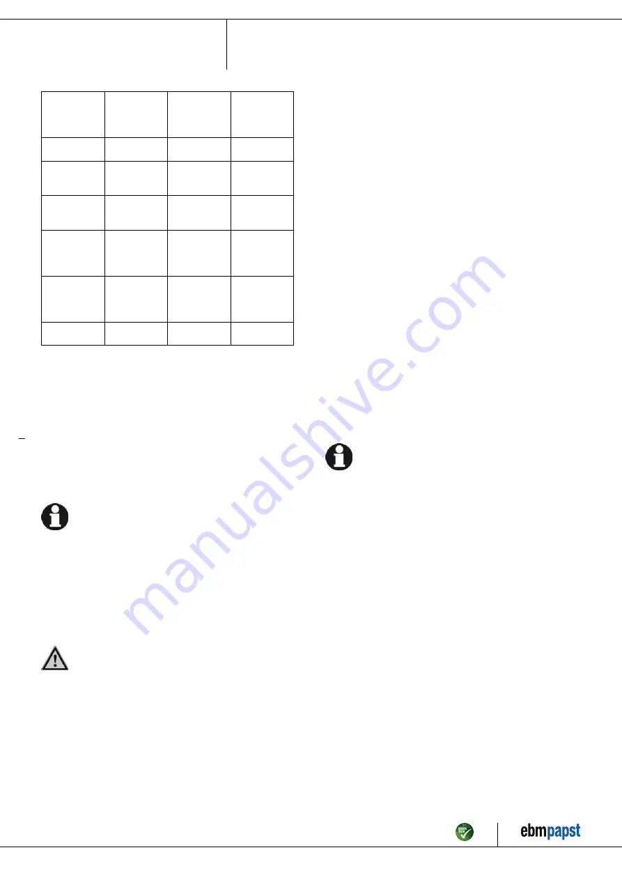 ebm-papst K3G250-PR17-I2 Operating Instructions Manual Download Page 12