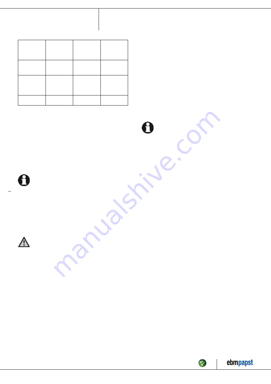 ebm-papst K3G250-PR17-I5 Operating Instructions Manual Download Page 12