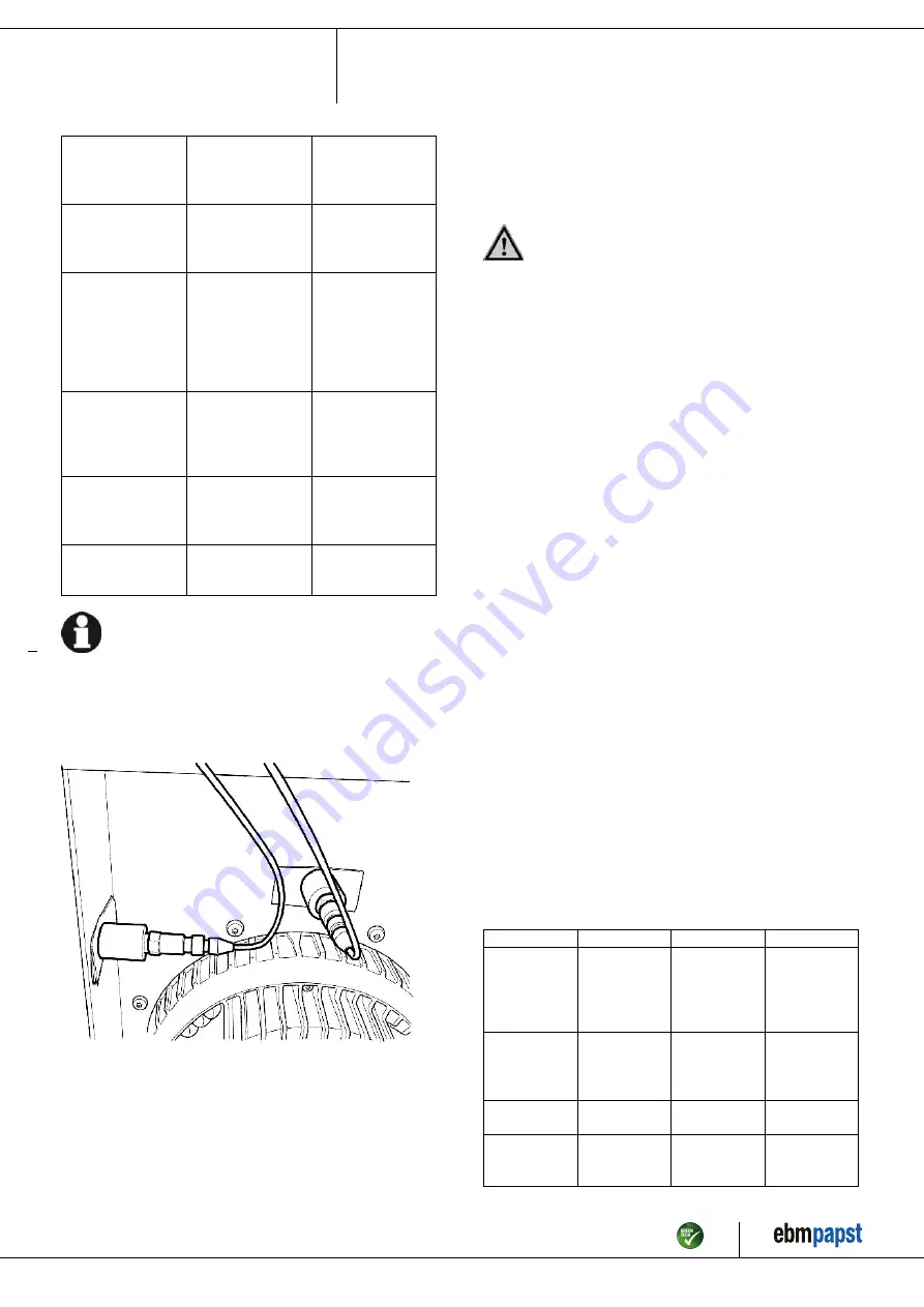 ebm-papst K3G250-RR01-H8 Operating Instructions Manual Download Page 11