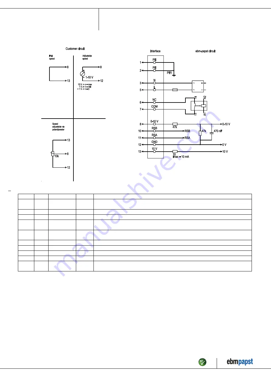 ebm-papst K3G280-RR04-I2 Operating Instructions Manual Download Page 8