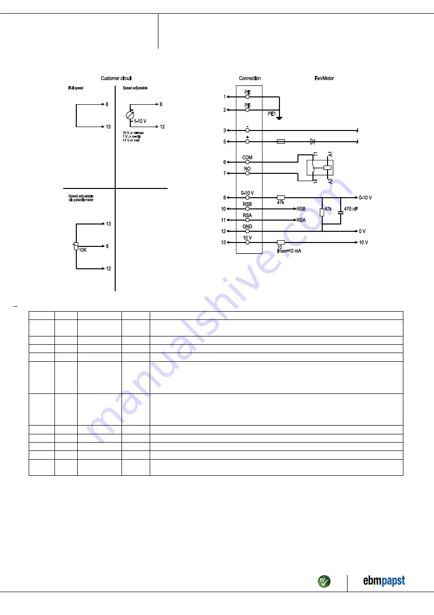 ebm-papst K3G280-RR10-P1 Operating Instructions Manual Download Page 9