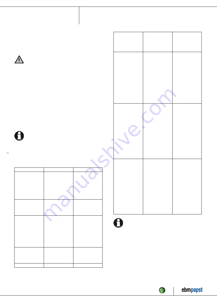 ebm-papst K3G310-AX52-35 Operating Instructions Manual Download Page 12