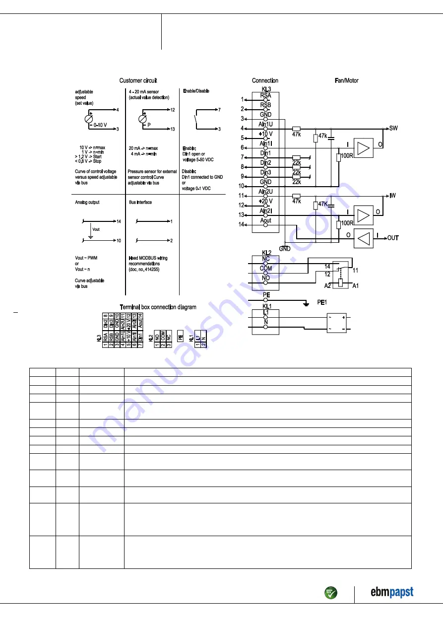 ebm-papst K3G310-PG93-21 Operating Instructions Manual Download Page 9