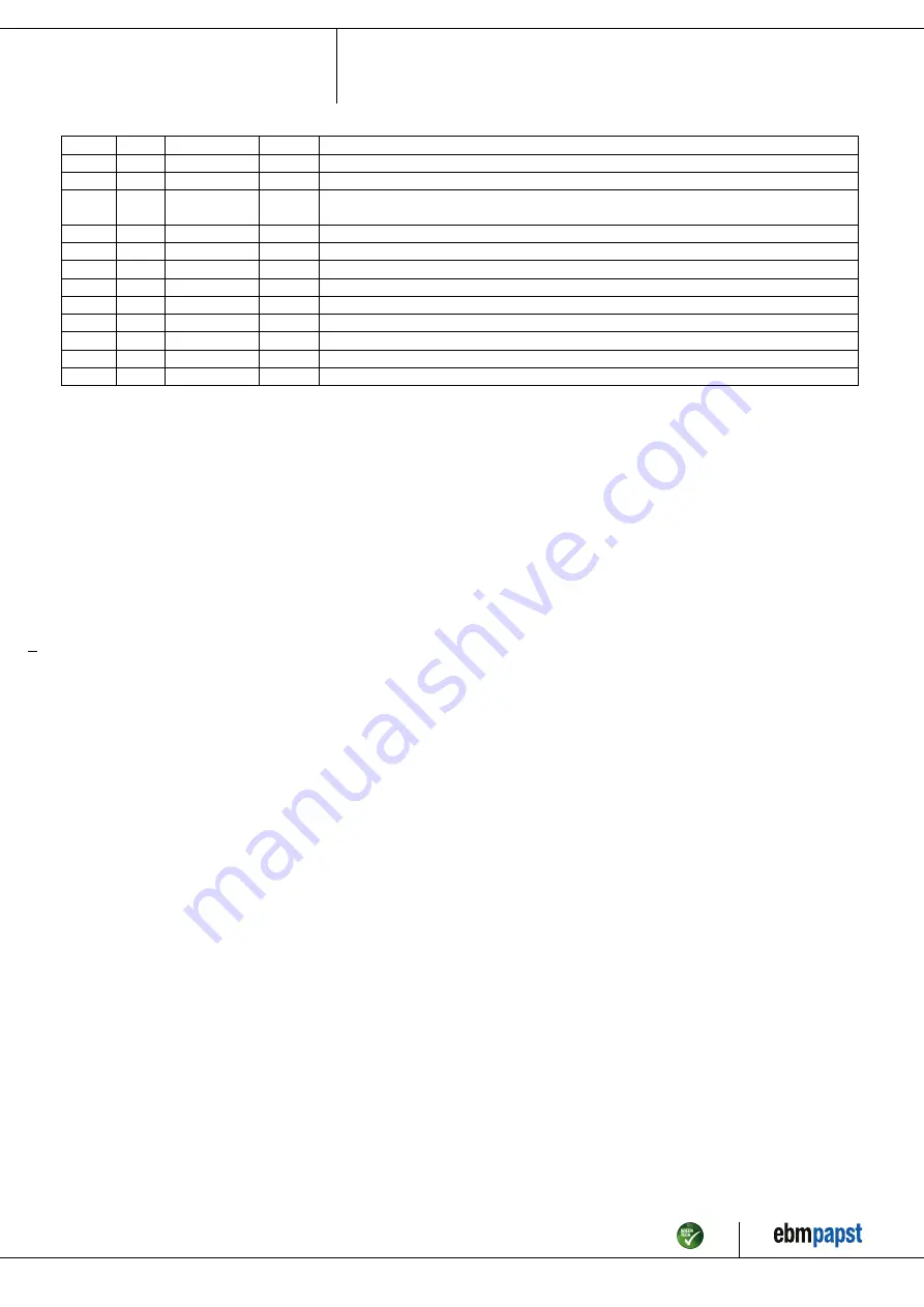 ebm-papst K3G310-RR18-R8 Operating Instructions Manual Download Page 9