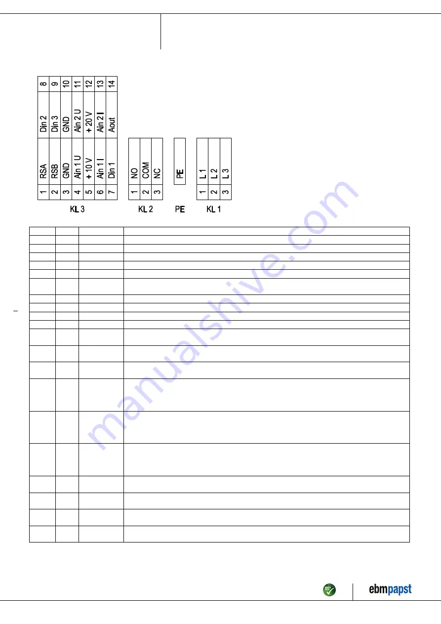 ebm-papst K3G355-PI93-05 Operating Instructions Manual Download Page 10