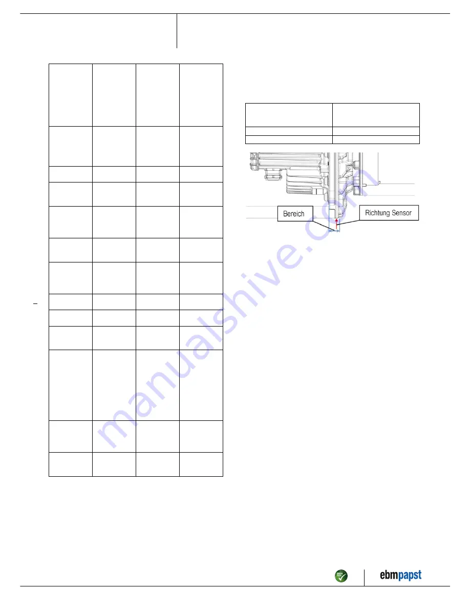 ebm-papst K3G400-AQ23-90 Operating Instructions Manual Download Page 16