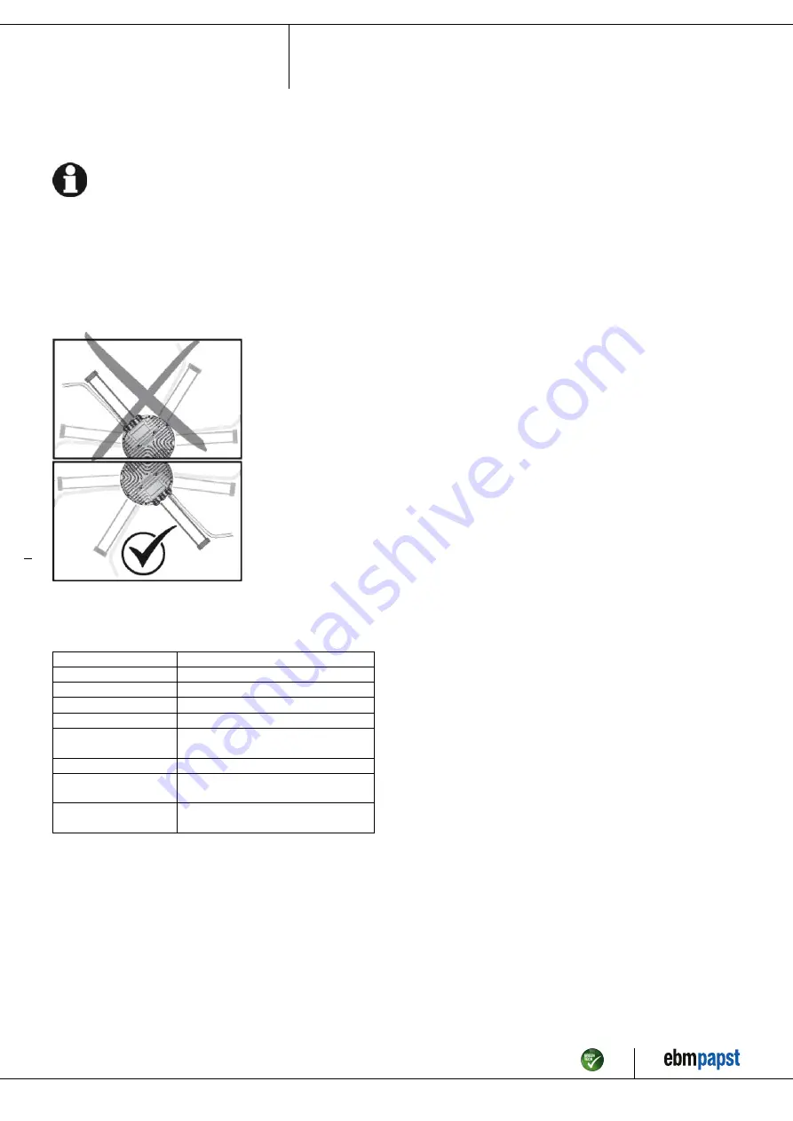 ebm-papst K3G500-AP25-31 Operating Instructions Manual Download Page 9