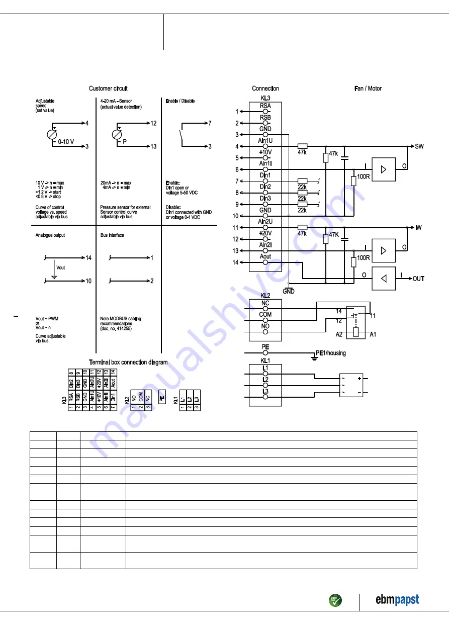 ebm-papst K3G500-AP25-68 Скачать руководство пользователя страница 10