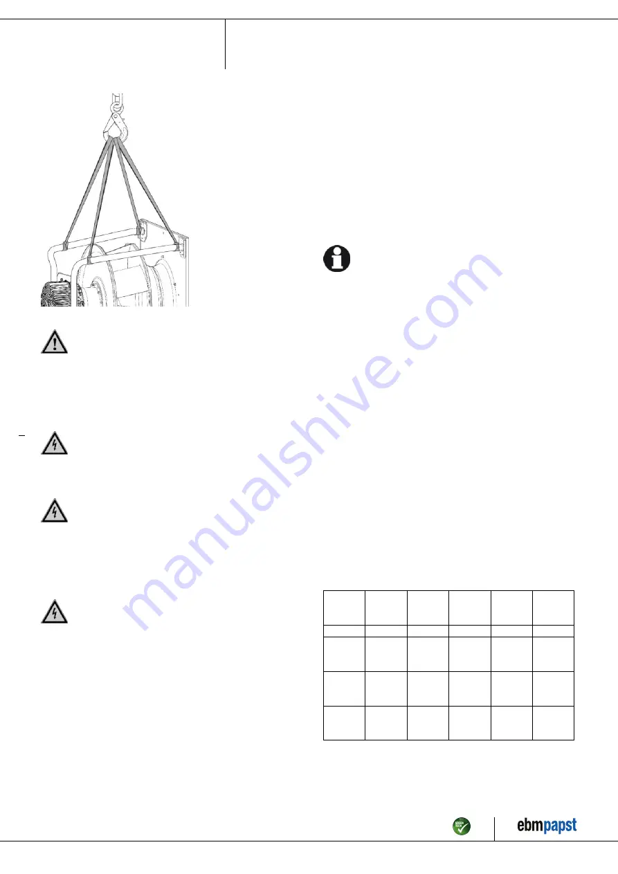 ebm-papst K3G500-PA26-C1 Instruction Manual Download Page 7