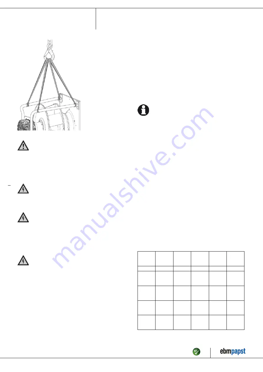 ebm-papst K3G560-AQ08-68 Operating Instructions Manual Download Page 7