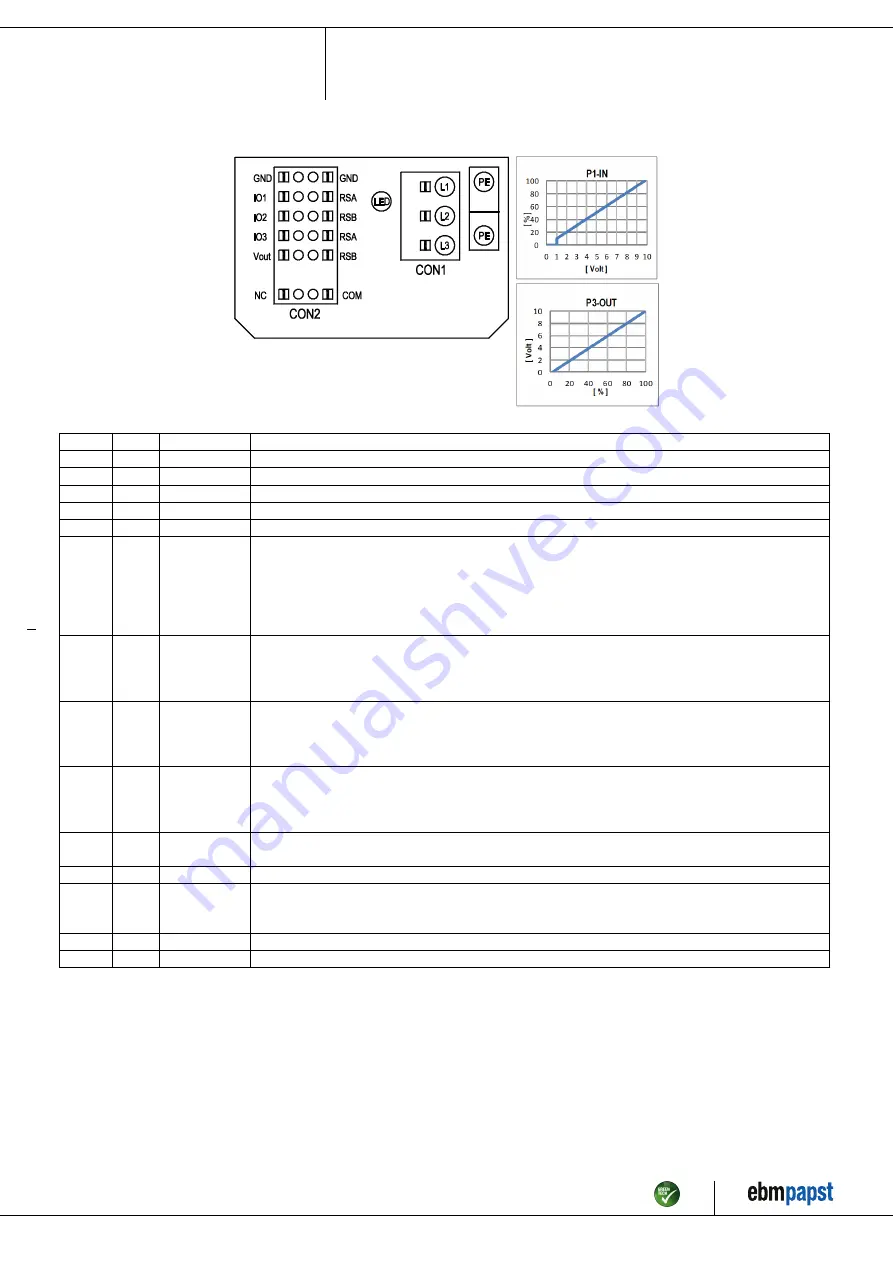 ebm-papst K3G560-PB31-65 Operating Instructions Manual Download Page 10