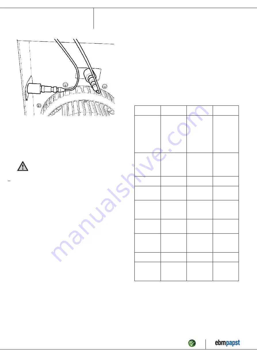 ebm-papst K3G710-AP02-01 Operating Instructions Manual Download Page 14