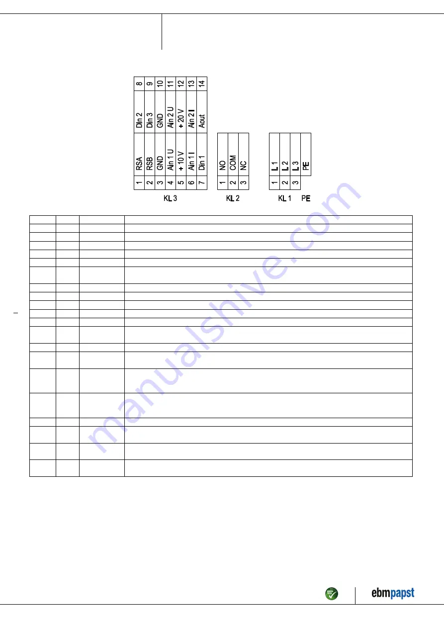 ebm-papst K3G710-PW06-01 Operating Instructions Manual Download Page 9