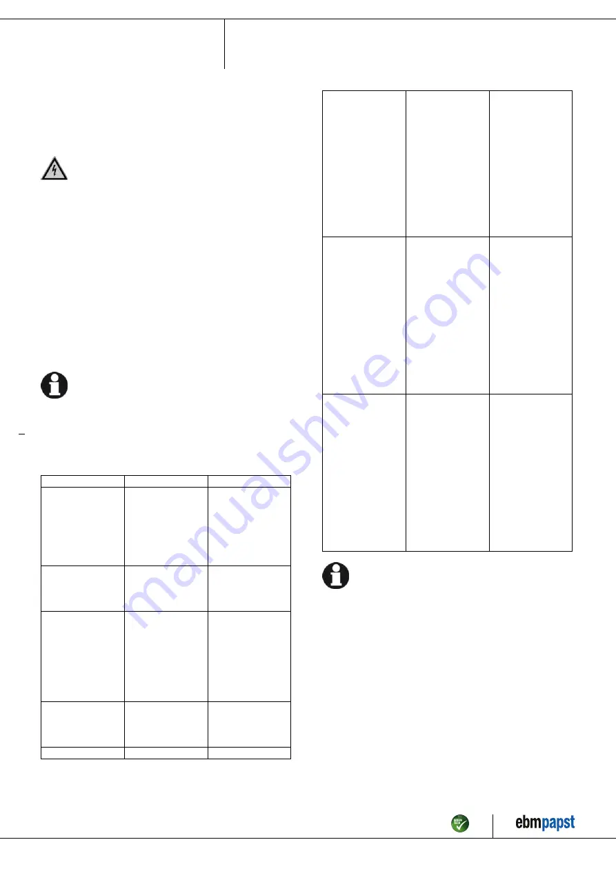 ebm-papst K3G710-PW06-01 Operating Instructions Manual Download Page 11