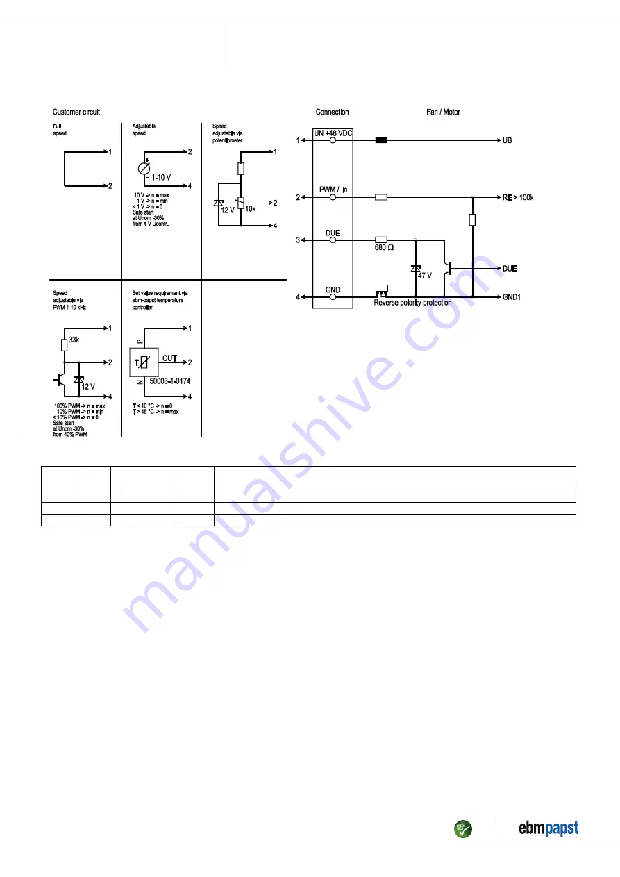 ebm-papst R1G280-AE47-52 Скачать руководство пользователя страница 7