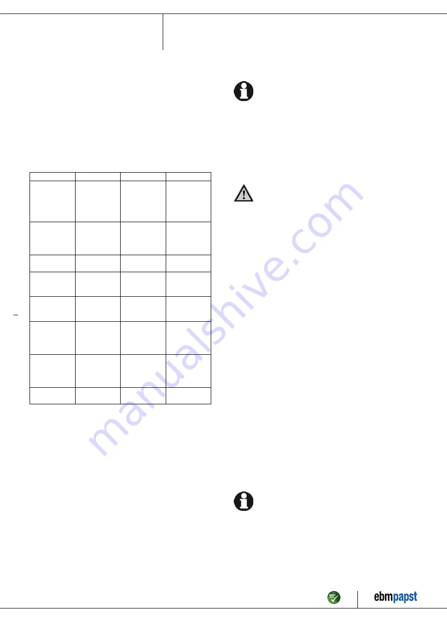 ebm-papst R2D140-AB02-14 Operating Instructions Manual Download Page 11