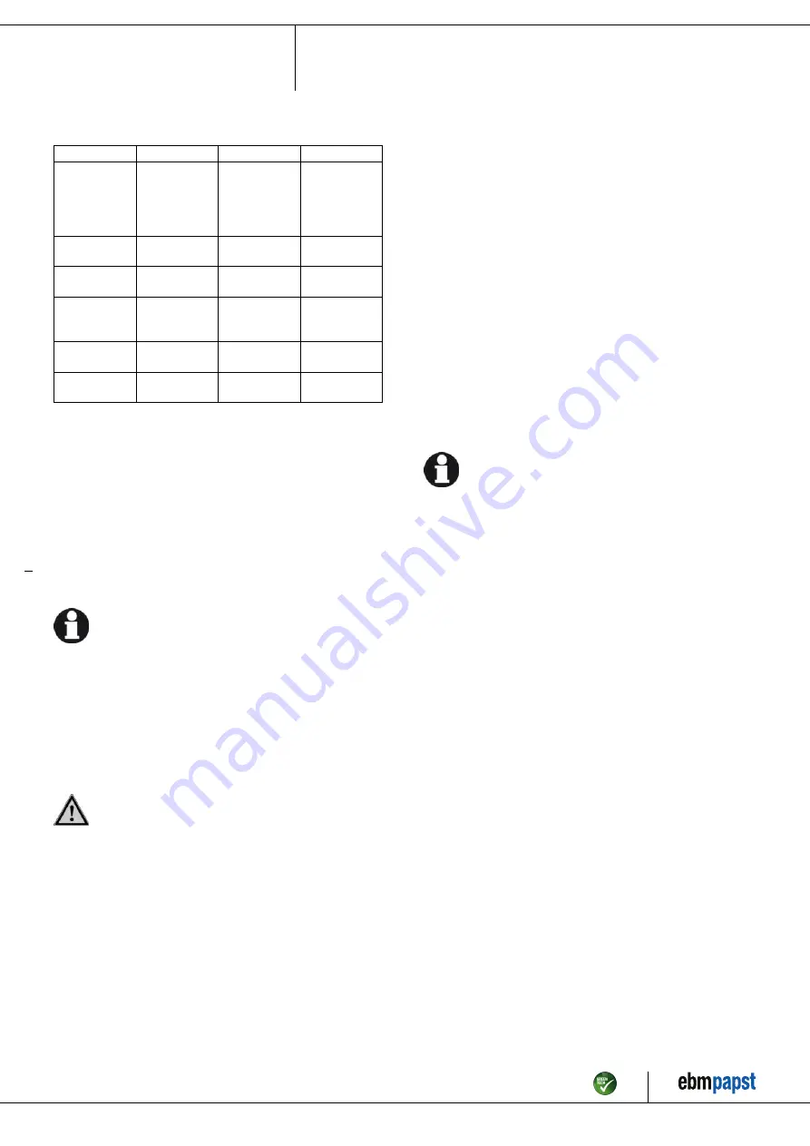 ebm-papst R2D180-AH06-06 Operating Instructions Manual Download Page 10