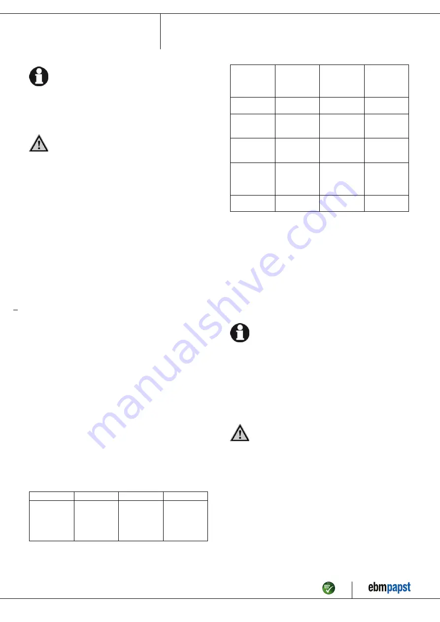 ebm-papst R2D180-AL02-15 Operating Instructions Manual Download Page 10