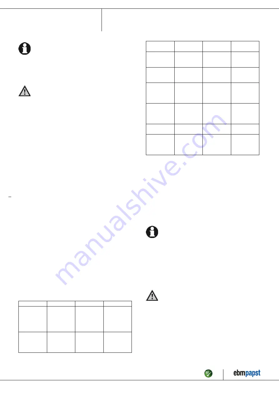 ebm-papst R2D280-AD10-21 Operating Instructions Manual Download Page 11