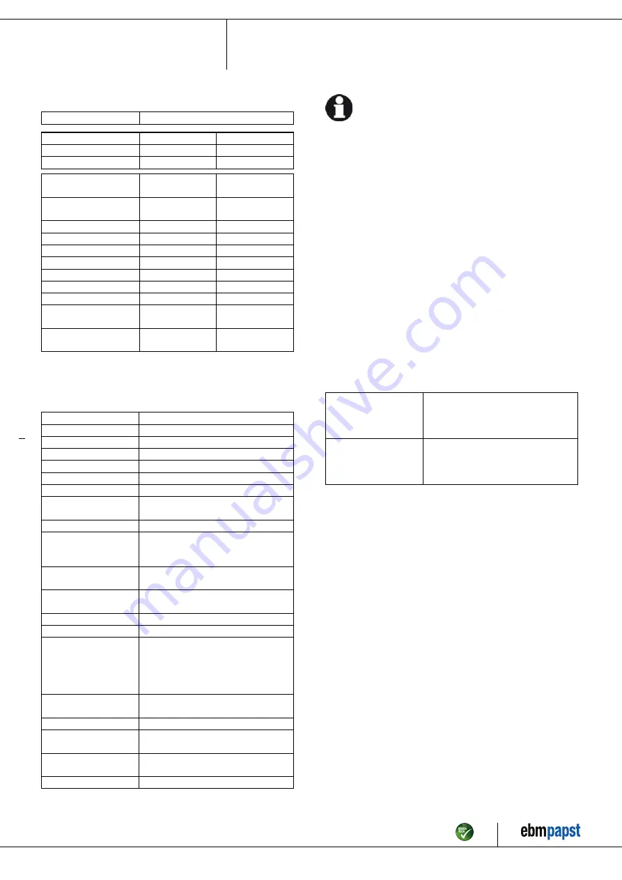 ebm-papst R2E133-BH94-22 Operating Instructions Manual Download Page 6