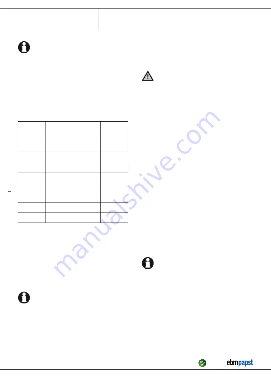 ebm-papst R2E160-BG34-05 Operating Instructions Manual Download Page 9