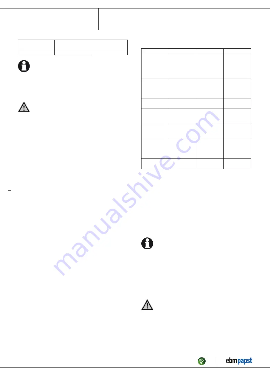 ebm-papst R2E175-AC79-22 Operating Instructions Manual Download Page 10