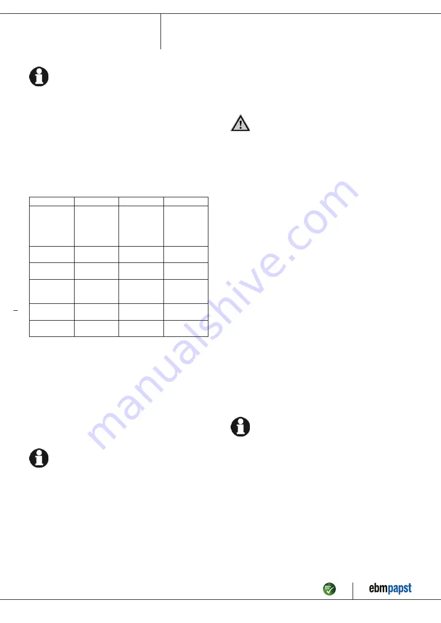 ebm-papst R2E180-AH05-10 Operating Instructions Manual Download Page 10