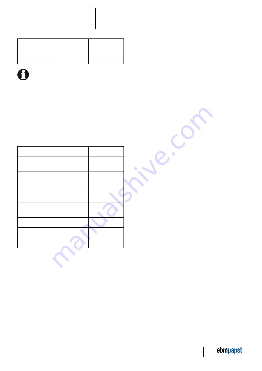 ebm-papst R2E225-AT51-05 Operating Instructions Manual Download Page 9