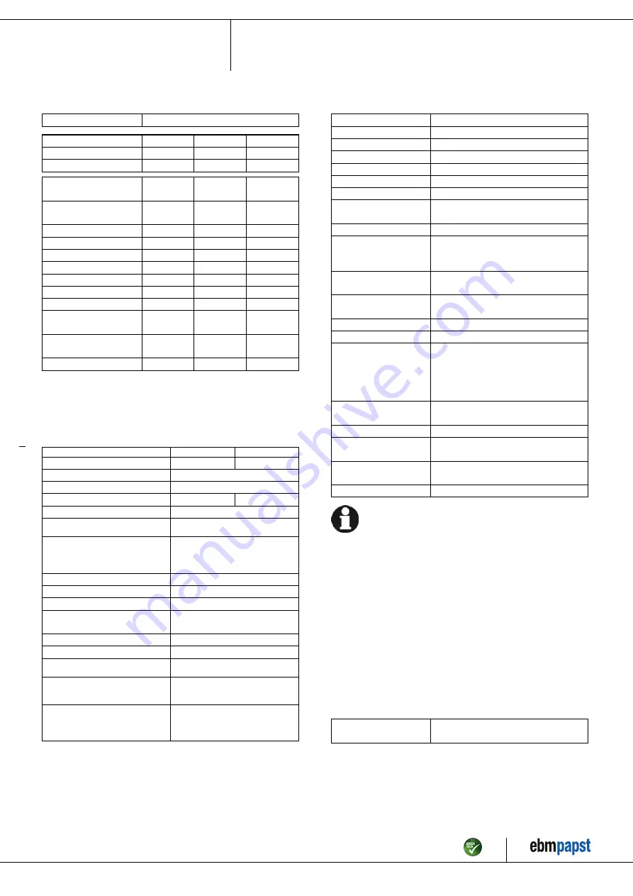 ebm-papst R2E250-RC08-14 Operating Instructions Manual Download Page 5