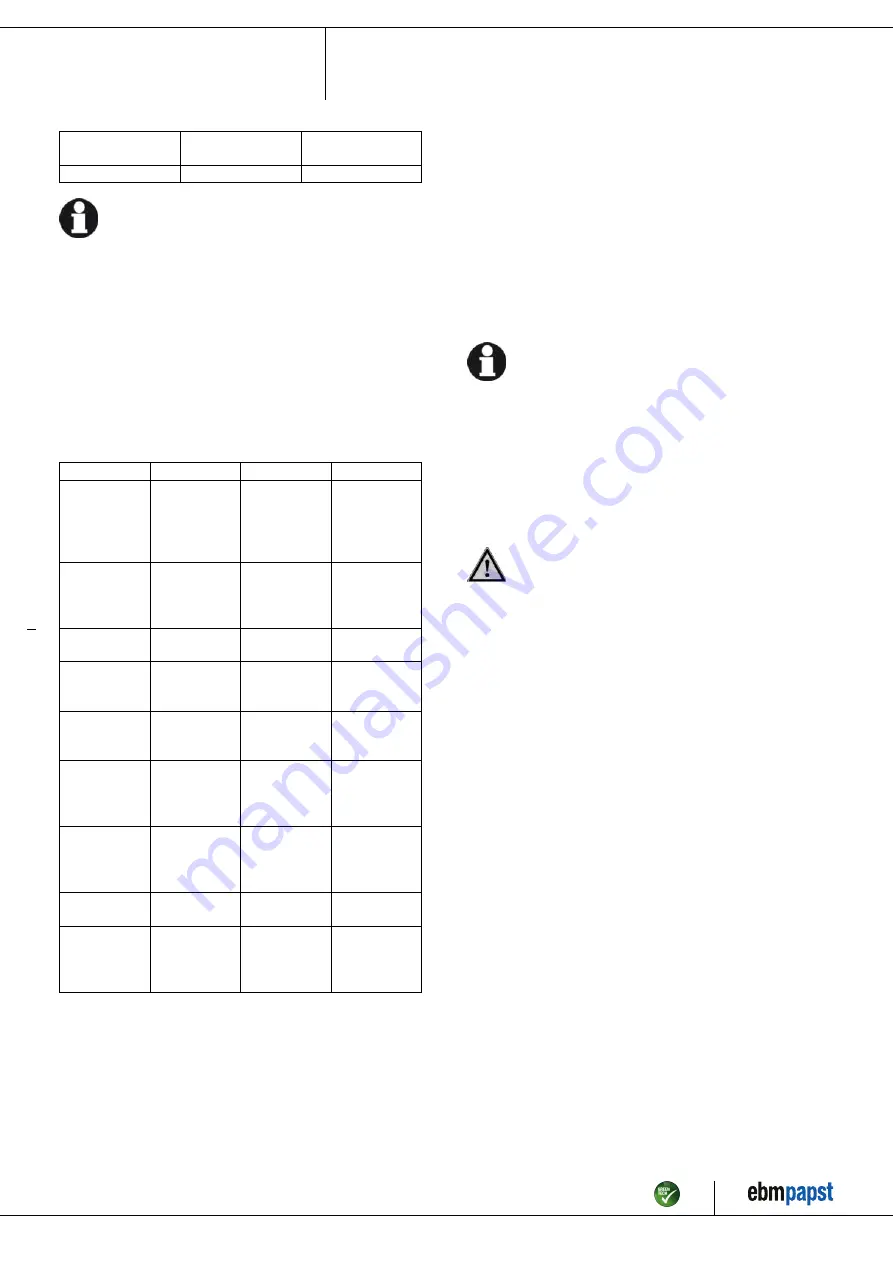 ebm-papst R2E280-AE52-05-FAN Operating Instructions Manual Download Page 9