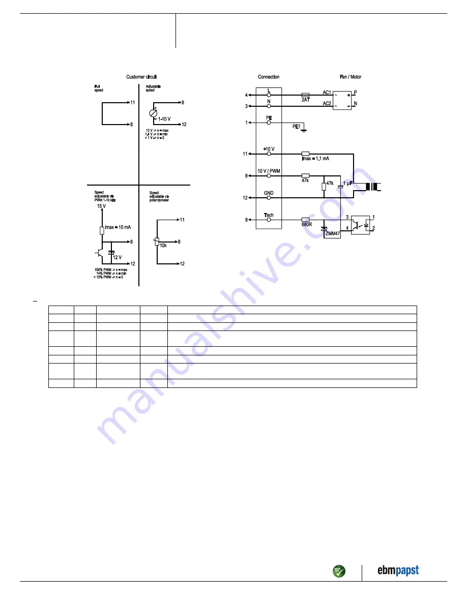 ebm-papst R3G160-AC50-01 Operating Instructions Manual Download Page 8