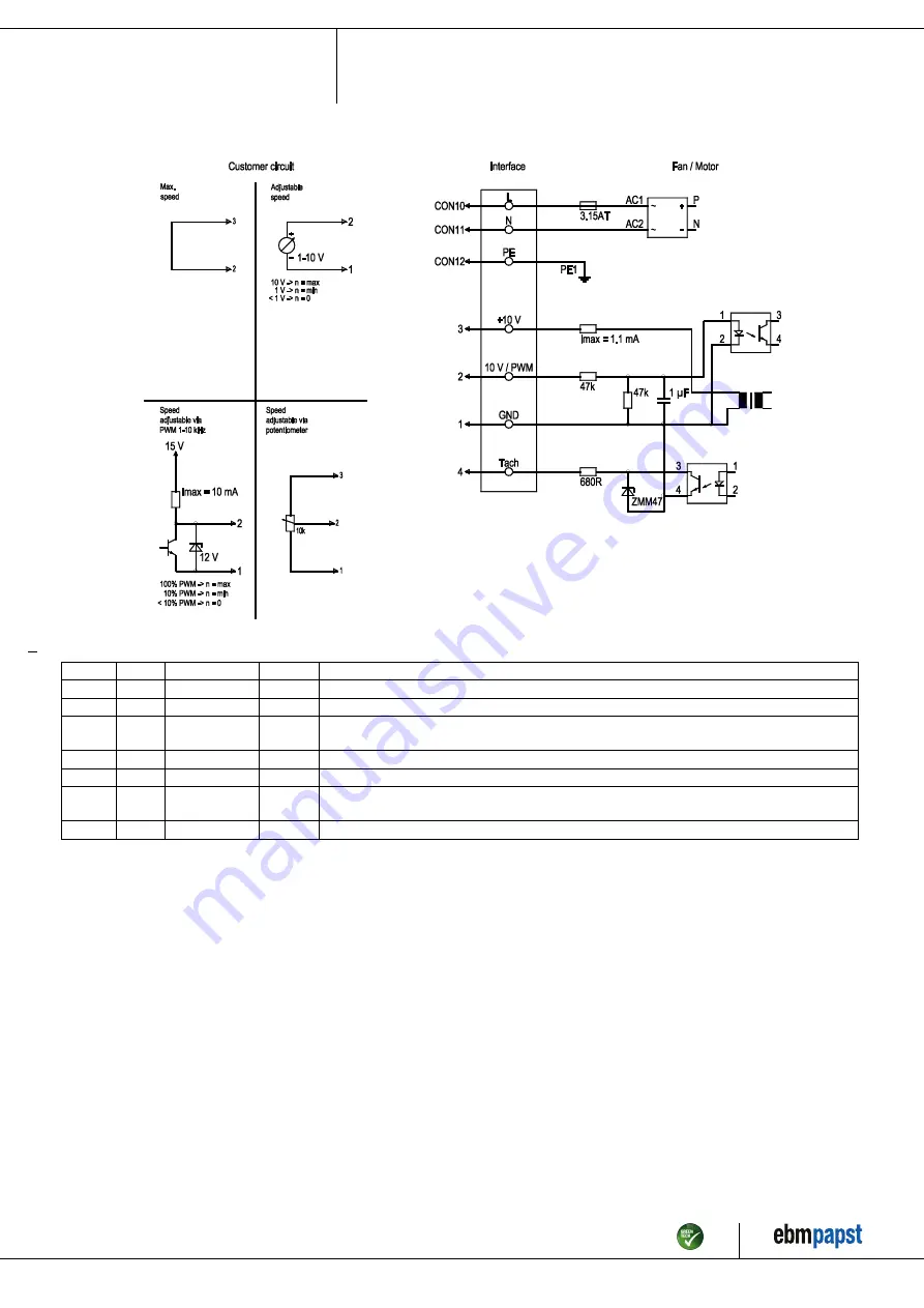 ebm-papst R3G160-AN01-01 Operating Instructions Manual Download Page 9