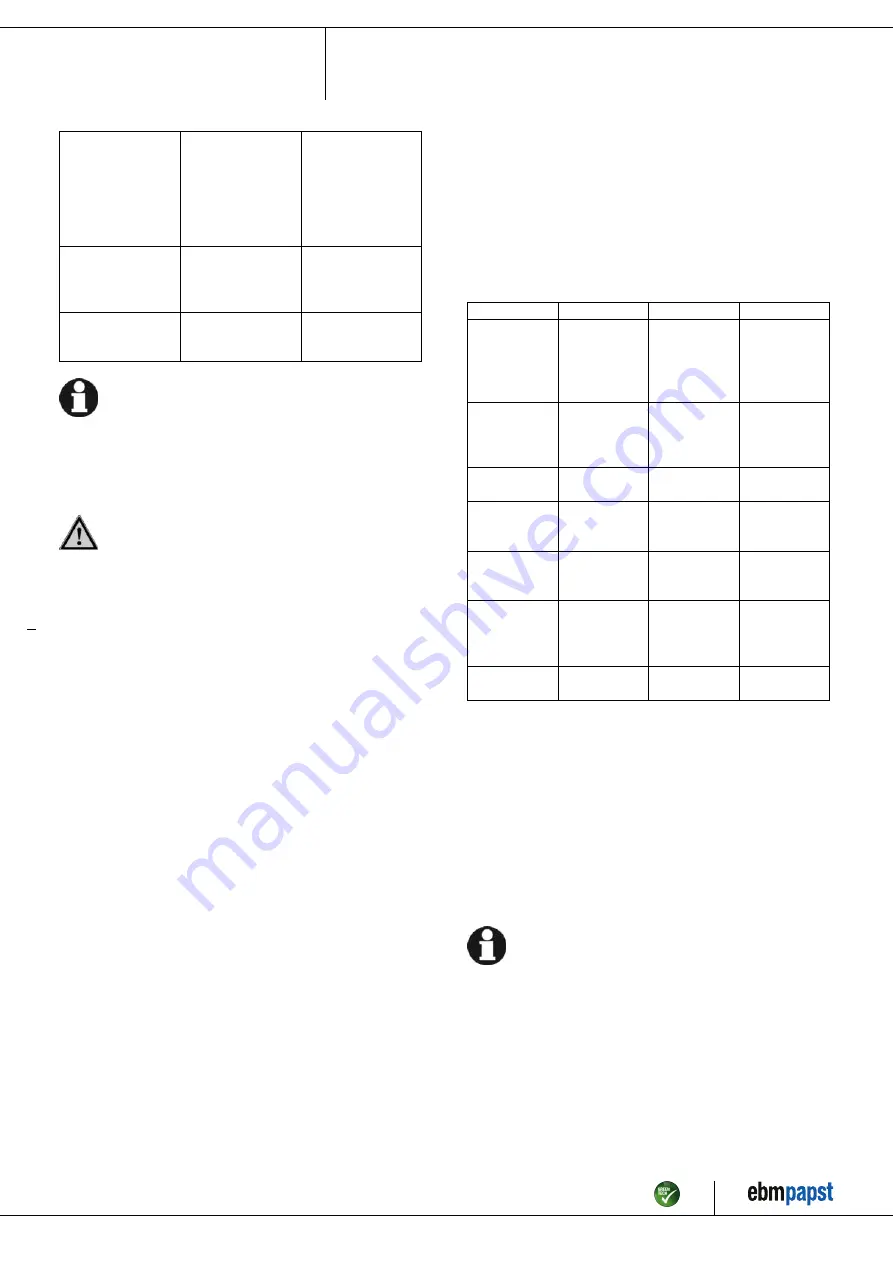 ebm-papst R3G160-AN01-01 Operating Instructions Manual Download Page 11