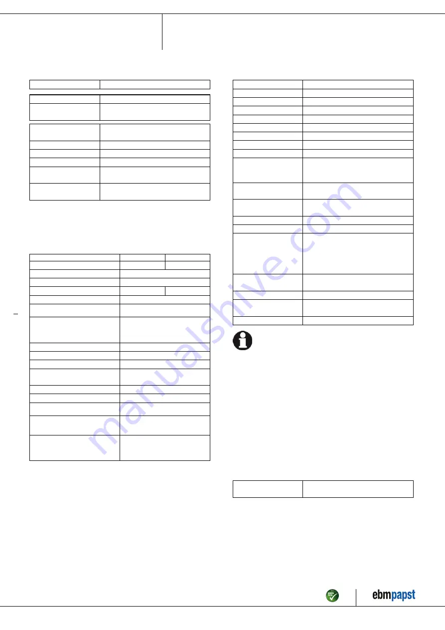 ebm-papst R3G190-RN38-01 Operating Instructions Manual Download Page 5